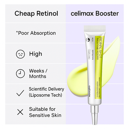 Celimax Retinal Shot